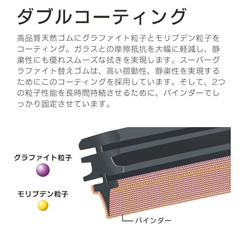 PIAA(ピア) ワイパー ブレード 雪用 400mm スーパーグラファイト グラファイトコーティングゴム 1本入 呼番5 WG40W 中間 画像