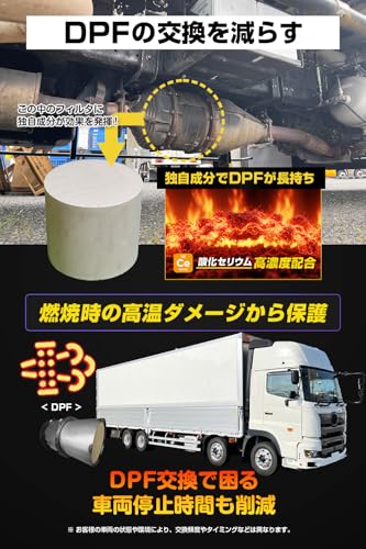 【ディーゼル専用】 煤殺し 極 DPF 燃焼促進 コーティング + インジェクター クリーナー 燃料添加剤 ディーゼル エンジン 業務用 トラック バス 建機(単品) (500) 中間 画像