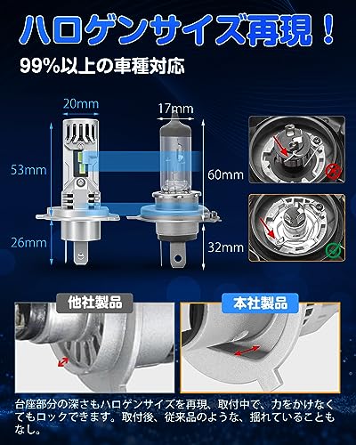 「H4 LED 超爆光モデル」SUPAREE H4 LED ヘッドライト 車検対応 爆光 10倍明るさUP 20000LM Hi/Lo切替 6500K 車/バイク用 DC12V ハロゲンサイズ 三重放熱 静音ファン 長寿命 高光効LEDチップ ノイズ抵抗 中間 画像