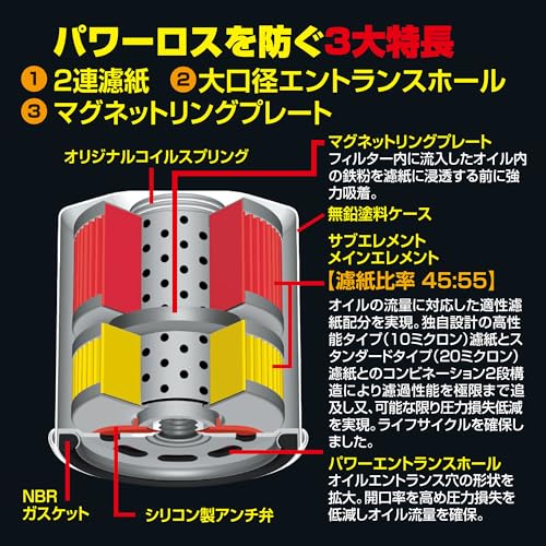 PIAA(ピア) 車用 オイルフィルター ツインパワー+マグネット 1個入 [スバル/三菱/マツダ車用] インプレッサ・ekシリーズ・CX-5_他 Z6-M 中間 画像