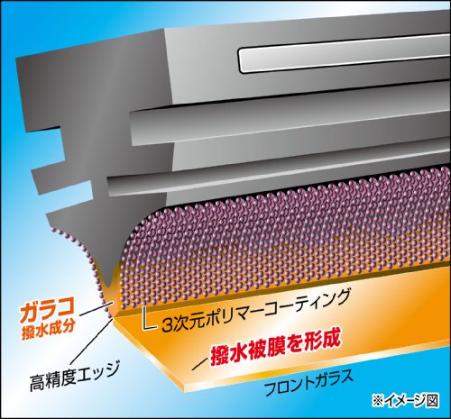 ソフト99(SOFT99) glaco(ガラコ) ワイパーブレード ガラコワイパー パワー撥水ブレード PBー14 自動車用撥水ワイパー 長さ650mm ゴム幅8mm 撥水タイプ/幅広型/Uクリップ 04614 最後 画像