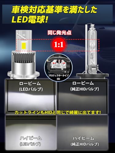 Briteye D4S LEDヘッドライト 車検対応 爆光 6500K ホワイト 暗区なし 純正HID車用 d4sledバルブ ファン付き 配線レス 二重赤銅基盤技術 革新の冷却 純正HID簡単LED化 Dシリーズ 2個入 中間 画像