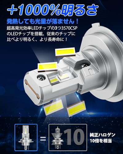 「超コンパクト純正サイズ」SUPAREE H4 LED ヘッドライト 車検対応 一体化 爆光 HI/LO切替 高輝度 25W*2 12V/24車対応 6500K ホワイト ノイズキャンセラー内蔵 ファンレス 2個セット 最後 画像