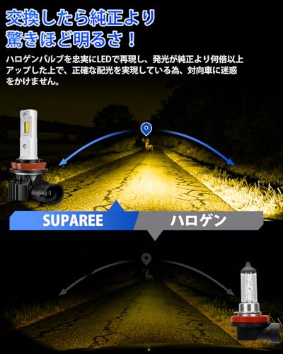 「新規爆光 フォグ led」SUPAREE h11 led フォグランプ 車検対応 H8 led フォグ イェロー 爆光 h11 led H16 led H9 DC12V車用 20W 3000K 黄色 高輝度 車用LEDバルブ 一体型 無極性 中間 画像