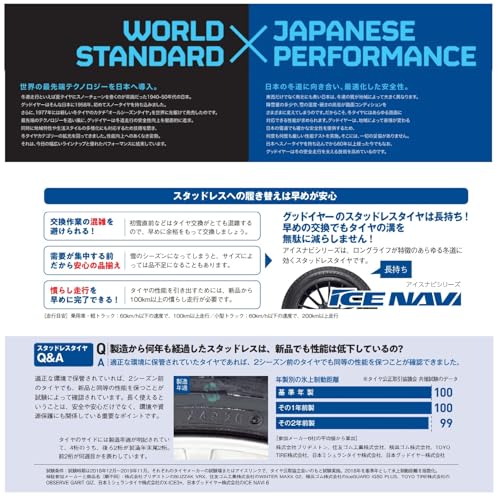 グッドイヤー(GOODYEAR) スタッドレス 155/65R14 75Q ICE NAVI 7 タイヤのみ・ホイールなし 4本セット 05539620 最後 画像