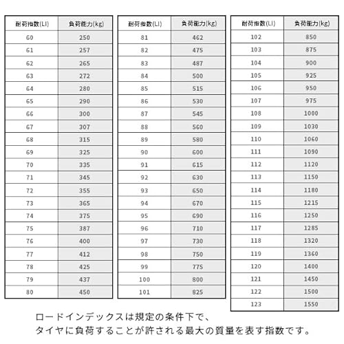 ダンロップ(DUNLOP) 195/65R15 91Q スタッドレスタイヤ WINTER MAXX 02 4本セット 国内正規品 中間 画像