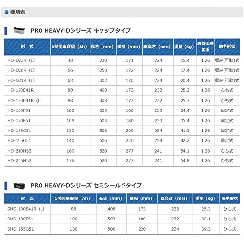 グローバルユアサ トラックHDバッテリー 2個セット HD-130F51 中間 画像
