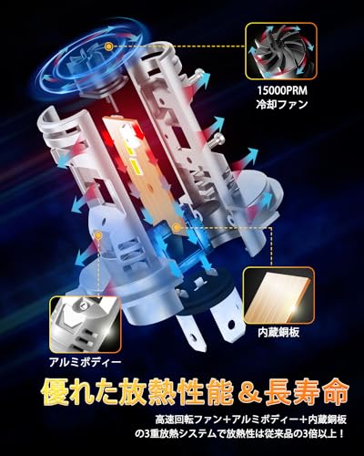 OXILAM h4ledヘッドライト車検対応 爆光 ハロゲンサイズ hi/lo切替 20000LM ホワイト 6500k 高速回転静音ファン 三重放熱 IP68防水 高光効LEDチップ ノイズ抵抗販売者3年保証 - Q36H4 中間 画像