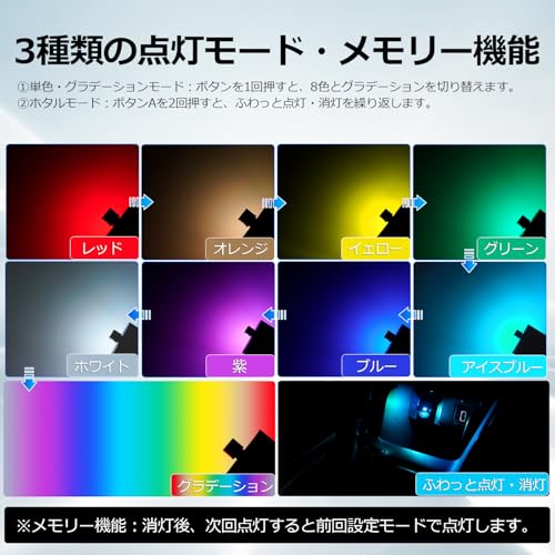 GIMUYA スイング Type-C LEDライト USB 車内用 8色 照射方向切替 180°首振り 自動点灯 メモリー機能 調光 アンビエントライト RGB USB給電 イルミネーション タイプc ミニライト 小型 軽量 車アクセサリー 簡単取付 2個入り 中間 画像