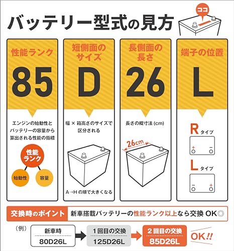 FB(古河電池) 国産車用カーバッテリー 85 D26L 充電制御車対応 ACIES アシエス スタンダードモデル 最後 画像