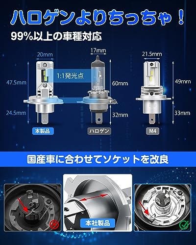 『業界最ちっちゃ！』SUPAREE H4 LED ヘッドライト 車検対応 爆光 Hi/Lo 14000lm 20W*2 6500K ハロゲンより小さい 高光効CSPチップ搭載 車/バイク用 DC12V 2重放熱 ファンレス 長寿命 ノイズ対策 最後 画像