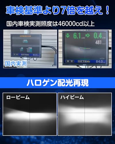 「H4 LED 超爆光モデル」SUPAREE H4 LED ヘッドライト 車検対応 爆光 10倍明るさUP 20000LM Hi/Lo切替 6500K 車/バイク用 DC12V ハロゲンサイズ 三重放熱 静音ファン 長寿命 高光効LEDチップ ノイズ抵抗 中間 画像