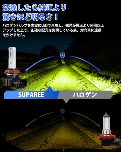 「新規爆光 フォグ led」SUPAREE h11 led フォグランプ 車検対応 レモンイェロー H8 led フォグ 爆光 h16 led フォグランプ H9 DC12V車用 20W ライムイエロー グリーン 高輝度 車用LEDバルブ 一体型 無極性 中間 画像
