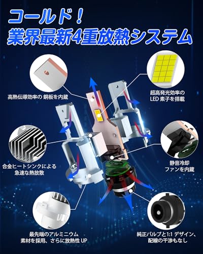 SUPAREE d4s led ヘッドライト 爆光 車検対応 純正HID交換用 ホワイト6500K 配線レス DC12V 高速冷却ファン IP68防水対策 キャンセラー内蔵 ポン付け 2個入り 中間 画像