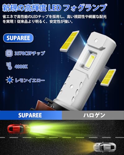 「新規爆光 フォグ led」SUPAREE h11 led フォグランプ 車検対応 レモンイェロー H8 led フォグ 爆光 h16 led フォグランプ H9 DC12V車用 20W ライムイエロー グリーン 高輝度 車用LEDバルブ 一体型 無極性 最後 画像