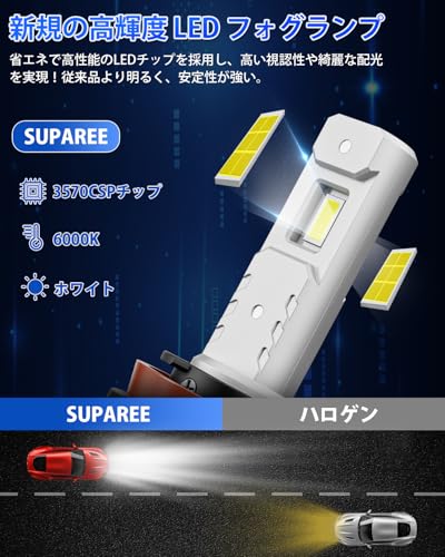 「新規爆光 フォグ led」SUPAREE h11 led フォグランプ 車検対応 H8 led フォグ ホワイト 爆光 h11 led H16 led H9 DC12V車用 20W 6000K ホワイト 高輝度 車用LEDバルブ 一体型 無極性 最後 画像