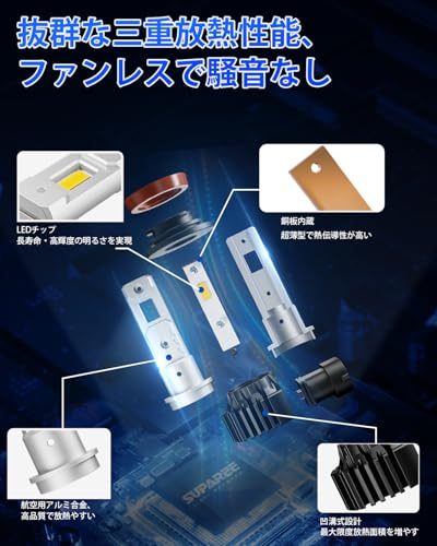 「新規爆光 フォグ led」SUPAREE h11 led フォグランプ 車検対応 H8 led フォグ イェロー 爆光 h11 led H16 led H9 DC12V車用 20W 3000K 黄色 高輝度 車用LEDバルブ 一体型 無極性 中間 画像