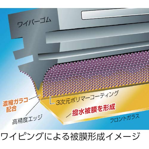 ソフト99(SOFT99) glaco(ガラコ) ワイパーブレード ガラコワイパー パワー撥水ブレード PBー14 自動車用撥水ワイパー 長さ650mm ゴム幅8mm 撥水タイプ/幅広型/Uクリップ 04614 中間 画像