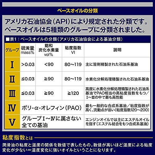AZ(エーゼット) バイク用 4サイクル エンジンオイル 4L 【10W-40/MA2/100%化学合成油/2輪用】 MEA-012/EG044/ONROAD 中間 画像