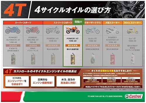 Castrol(カストロール) エンジンオイル POWER1 4T 10W-40 MA2 4L 二輪車4サイクルエンジン用 部分合成油 最後 画像