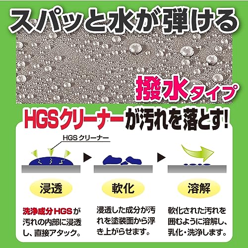 SurLuster(シュアラスター) ゼロフィニッシュ 300ml クリーナー&コーティング ガラス系コーティング 防汚効果 撥水 自動車 バイクロードバイク 自転車 未塗装樹脂 金属パーツ 約2か月耐久 中型車約5台 S-125 中間 画像