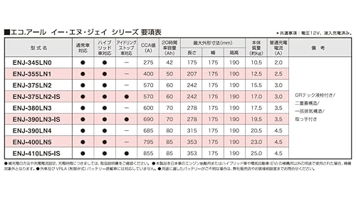 GSユアサ (ジーエスユアサ) ENJ 375 LN2 ECO.R ENJ 国産車専用バッテリー GRテック液栓 GS YUASA 中間 画像