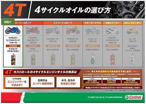 Castrol(カストロール) エンジンオイル POWER1 ULTIMATE 4T 10W-40 MA2 4L 二輪車4サイクルエンジン用 全合成油 最後 画像