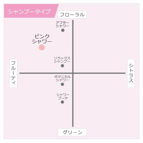 エアースペンサー(Air Spencer) 栄光社 車用 芳香消臭剤カートリッジ 置き型 詰め替え用 ピンクシャワー 40g A42 中間 画像