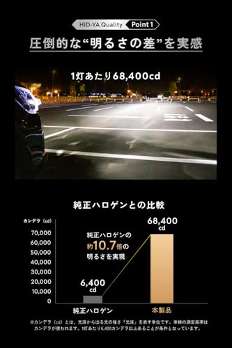 HID屋 H4 LED ヘッドライト 68400cd(カンデラ) 【65W HID級の明るさ】爆光 ホワイト 6500k 車検対応 2本1セット Qシリーズ プラチナ 最後 画像
