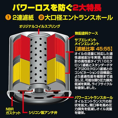 PIAA(ピア) オイルフィルター オイルエレメント ツインパワー 《当社独自開発の2連濾紙構造の高機能エレメント》 1個入 [マツダ/三菱/スバル車用] フォレスター・ヴィヴィオ・デリカスペースギア_他 Z6 中間 画像