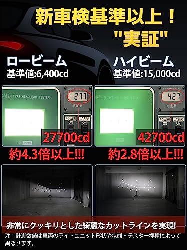 【2023年爆光 新規モデル】Briteye 車/バイク用 LED ヘッドライト H4 Hi/Lo 車検対応 爆光 ホワイト H4 LEDバルブ 32颗高光効LEDチップ搭載 車用 LEDライト 一体型 静音ファン ノイズ抵抗 (2個入) 中間 画像