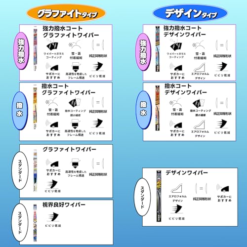 NWB(エヌダブルビー) 車用 デザインワイパー ブレード 350mm Uクリップ D35 中間 画像