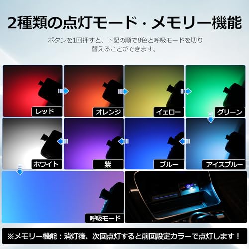 GIMUYA USB ライト LED 車内用 Type-A 8色 メモリー機能 自動点灯 調光機能 アンビエントライト 雰囲気ライト RGB USB給電 イルミネーション ミニライト 小型 軽量 車アクセサリー 簡単取付 2個入り 中間 画像