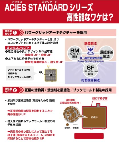 FB(古河電池) 国産車用カーバッテリー 55 B24L 充電制御車対応 ACIES アシエス スタンダードモデル 中間 画像
