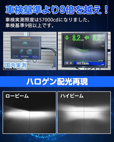 SUPAREE H4 LED ヘッドライト 車検対応 爆光 hi/lo切替 ハロゲンサイズ 9倍明るさアップ DC12V 車/バイク用 6500K 三重放熱 静音ファン 長寿命 高光効LEDチップ ノイズ抵抗 中間 画像