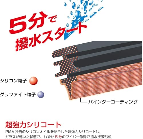 PIAA(ピア) ワイパー ブレード 350mm 超強力シリコート 特殊シリコンゴム 1本入 呼番3RL リヤ専用 WSU35RL 中間 画像