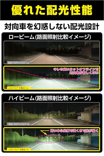 M's Basic by IPF ヘッドライト フォグランプ LED 車用 HB3/4 6600lm ハイルーメン仕様 6500K ホワイト 12V24V兼用 2本入 新車検対応 ドライバーユニット一体型 冷却ファン内蔵 コンパクトサイズ 取付簡単 ノイズ対策済 明るさ重視モデル ハイビームに最適 AMZ-HL251 中間 画像