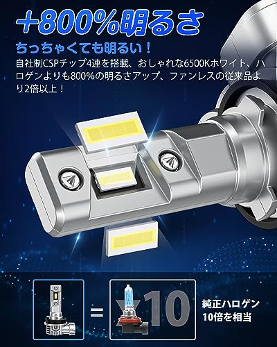 『業界最ちっちゃ！』SUPAREE H11 LED ヘッドライト LED フォグランプ H8 H11 H16 LED フォグランプ 爆光 14000lm 20W*2 6500K ハロゲンより小さい 高光効LEDチップ搭載 車/バイク用 DC12V 二重放熱 ファンレス 長寿命 ノイズ対策 最後 画像