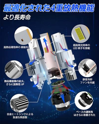 『Rタイプ専用』SUPAREE d2r led ヘッドライト 車検対応 ポン付け 爆光 HIDからled d2r led シェード 配線レス 6500K ホワイト 35W*2 DC12V 静音高速冷却ファン付き キャンセラー内蔵 中間 画像