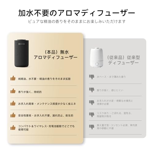 Niminアロマディフューザー 水なし 車家両用 ネブライザー エンジン連動ON/OFF 香り濃淡調整 5/10/15ml精油瓶対応 車 ディフューザー USB充電式 ワイヤレス設計 低噪音 車 芳香剤 中間 画像