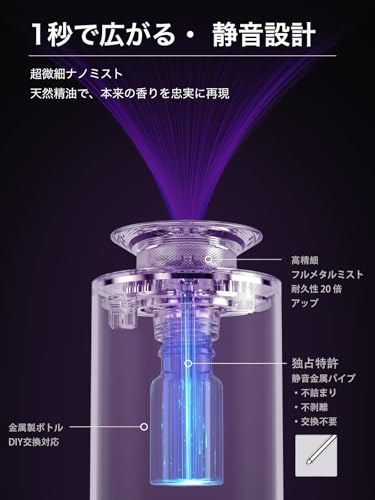 【2026新登場・4本セットで 80 ヶ月持続】FLIRVA 車 芳香剤 水なし 車 アロマディフューザー ディフューザー 車載 噴霧式 フレグランス 噴霧式フレグランスディフューザー｜静音・精巧航空アルミ製・コードレス設計・4000mAh内蔵で72時間使用可能・自動ON/OFF｜DIY対応（ホワイトムスク＆ホワイトティー）高級ギフトボックス入り L20000 中間 画像