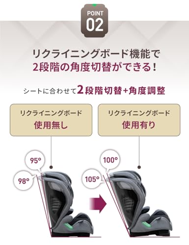 Nebio ジュニアシート ブースターに切替可能 リクライニング2段階切替 R129適合 軽量&取り回し楽々 シートベルト固定専用タイプ 3歳半から12歳頃までロングユース チャイルドシート ドリンクホルダー付き 洗えるメッシュカバー 取付簡単 シフトピット ShiftPit ネビオ Nebio 中間 画像