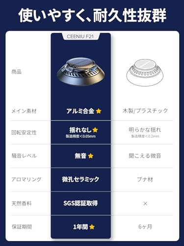 CEENIU 車用芳香剤 高級カー用品 2025新型 アルミ合金製 ソーラー回転式 静音 フランス産天然香料 エッセンシャルオイル2本付き カーフレグランス Car Freshener 最後 画像