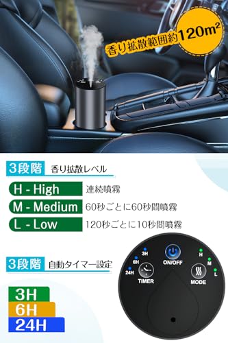 Amison 車用 ディフューザー 芳香剤 精油10mL X4本付 水なし自動噴霧式 アロマ ネブライザー 2400mAhバッテリ内蔵 充電式 静音 アロマディフューザー ミスト量調整 タイマー機能 ヨガ室・部屋・車載・店舗などに適用 (グレー) 最後 画像