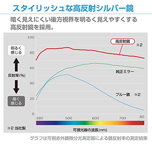セイワ(SEIWA) 車内用品 ルームミラー フレームレスタイプ シルバー 250mm 平面鏡 R107 中間 画像