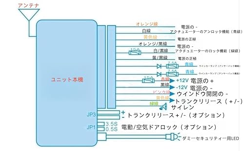 車用キーレスエントリーキット リモコン ドア ロック・アンロック機能スピーカーサイレンで音と光の連動も可能 P2 [並行輸入品] 最後 画像