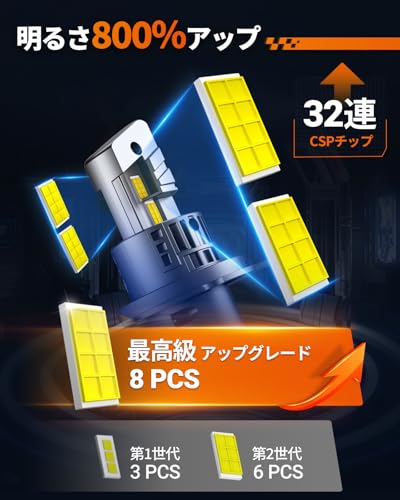【800倍明るさUP】SEALIGHT 高輝度H4 LEDヘッドライト 30000LM・6500K・50W・4つの冷却機能・20000RPM静音ファン 32連7535 CSP Hi/Lo切替 キャンセラー内蔵 DC9V-16V 車検対応 1:1サイズ 無極性＆ポン付け 四重放熱 60000時間長寿命 瞬間起動 ノイズ防止 IP67防水 車/バイク 2個入り 2年保証 S1pro-H4 中間 画像