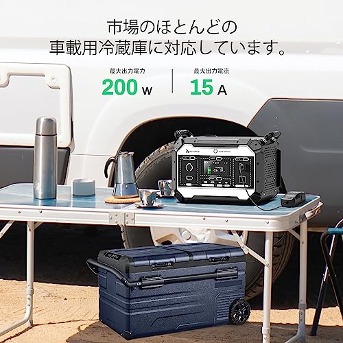 RoyPow AC-DC 変換アダプター 12V 15A 180W (最大 200W) シガーライターコンバーター はほぼ全ての車載電気製品に適用 中間 画像