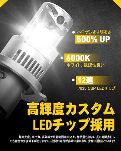 AUXITO H4 Hi/Lo LEDヘッドライト 車用 新基準車検対応 高輝度LEDチップ搭載 爆光 5倍明るさUP 純正ハロゲンと発光点一致 高輝度6000K 12V車対応 定電流回路搭載 長寿命 高速回転冷却ファン付け 放熱性静音 瞬間起動 光軸調整フリー 2個入り ホワイト 販売者3年保証 - Q16H4 最後 画像