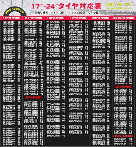 JASIDA スノーソックス 布製 タイヤチェーン 非金属 スノーチェーン 軽自動車 チェーン規制適合 冬雪 雪道 凍結 タイヤ 滑り止め 正規品 KE71適応タイヤ:155/65R14 165/55R15 155/80R12 155R12 145/80R13 145R13 165/70R13 175/65R13 185/60R13 他のモデルについては、サイズ表を参照してください。<br /> 中間 画像” loading=”lazy” decoding=”async” data-id=”19870″ /></figure>
<p>冬のドライブは、積雪や凍結した路面により安全運転が難しくなります。<br />特に、公道でのチェーン規制が敷かれているエリアでは、規定に合ったタイヤチェーンを装着していなければ走行できません。<br />そんな時に頼りになるのが、<strong>JASIDAスノーソックス</strong>です。<br />本製品はチェーン規制対応の非金属製スノーチェーンであり、軽自動車から普通車まで幅広いタイヤサイズに対応しているため、多くのユーザーから支持を集めています。</p>
<h3><span id=